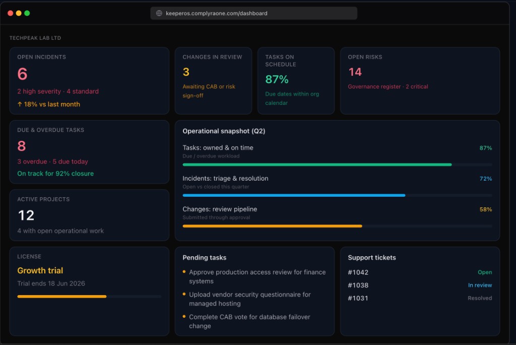 KeeperOS dashboard showing incidents, risks, tasks, and operational snapshot